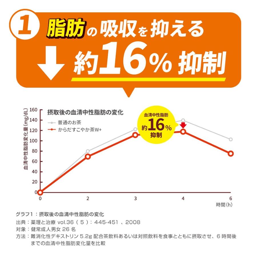 からだ巡茶 からだすこやか茶W＋350mlPET×24本入り　定期便12カ月コース