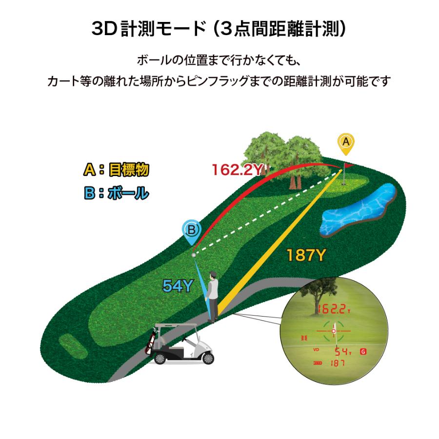 <Shot Navi>Voice Laser GR Leo PRO