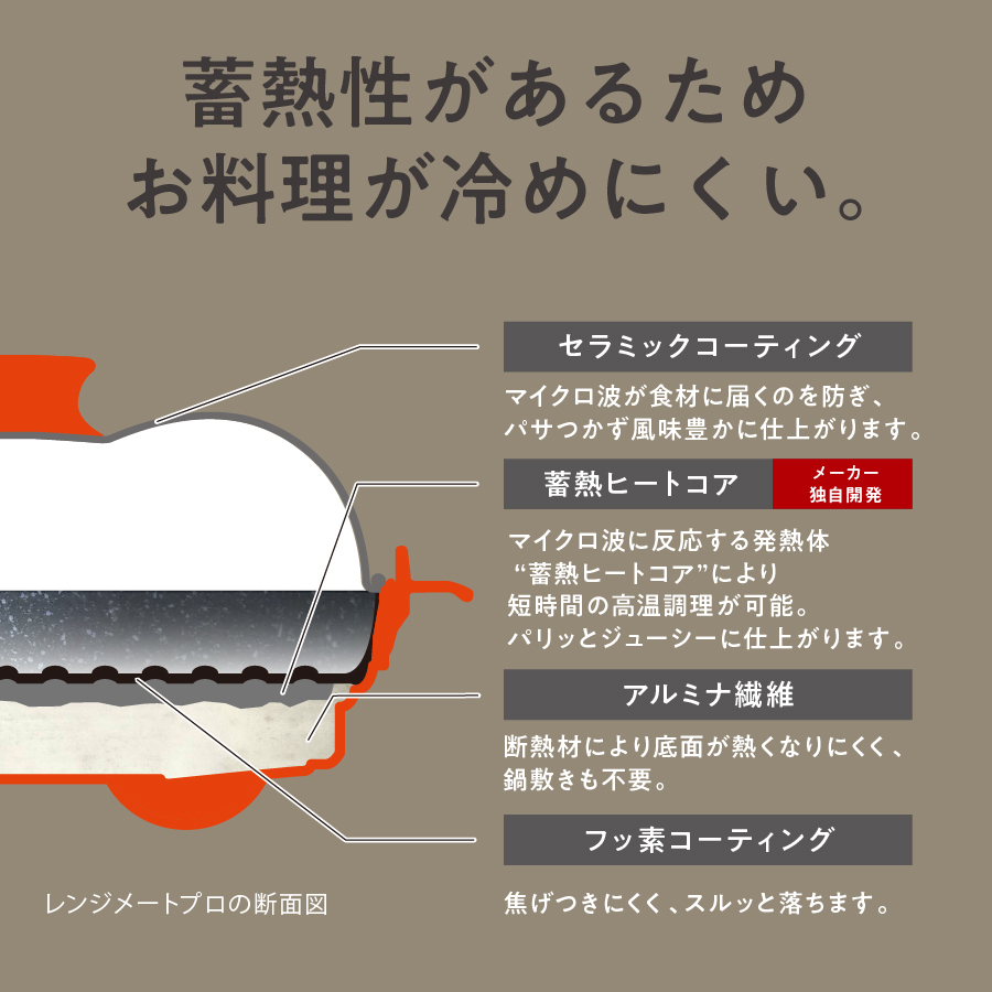 <レンジメート>レンジメート プロ プラス/レッド