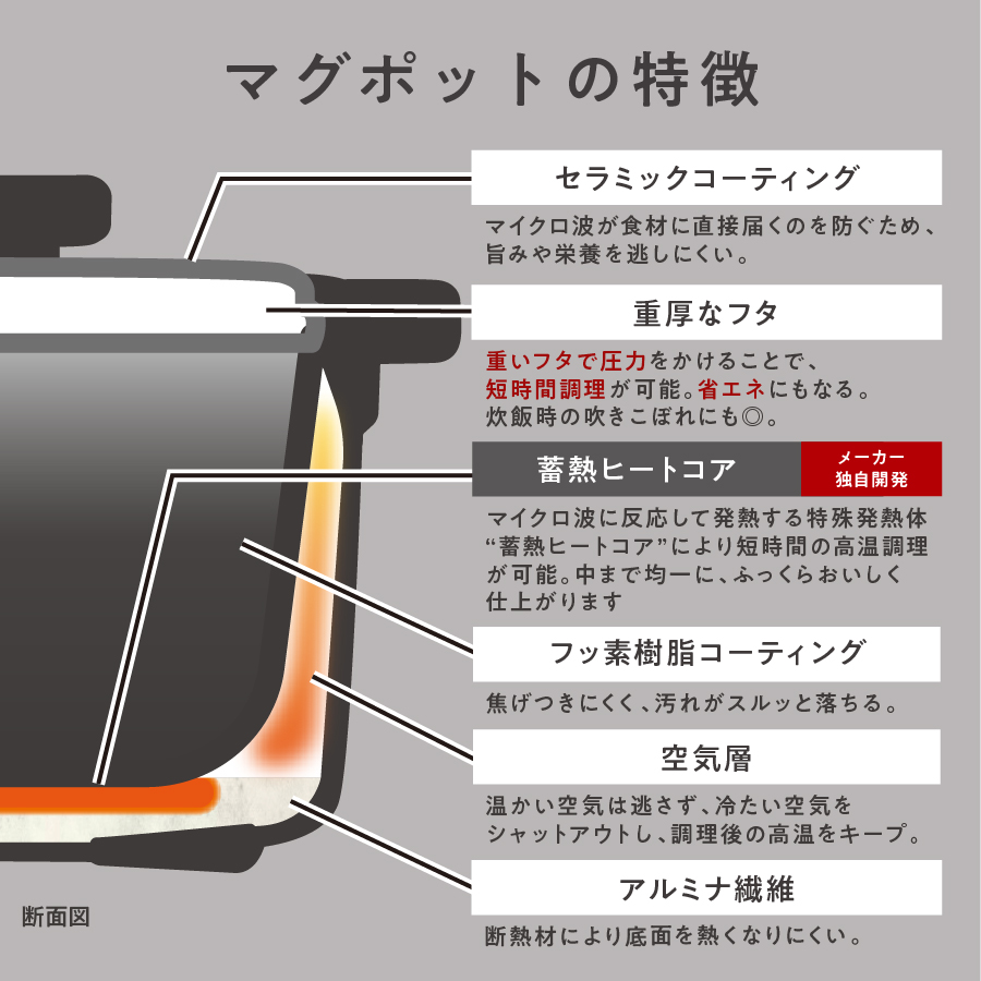 <レンジメート>レンジメート マグポットプラス/ブラック