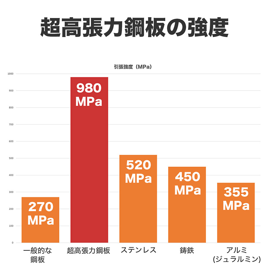 FIRE BANK 通常の3倍硬いVペグ