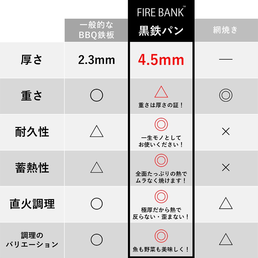 ＜FIRE BANK＞極厚鉄板 黒鉄パン 黒皮 4.5mm
