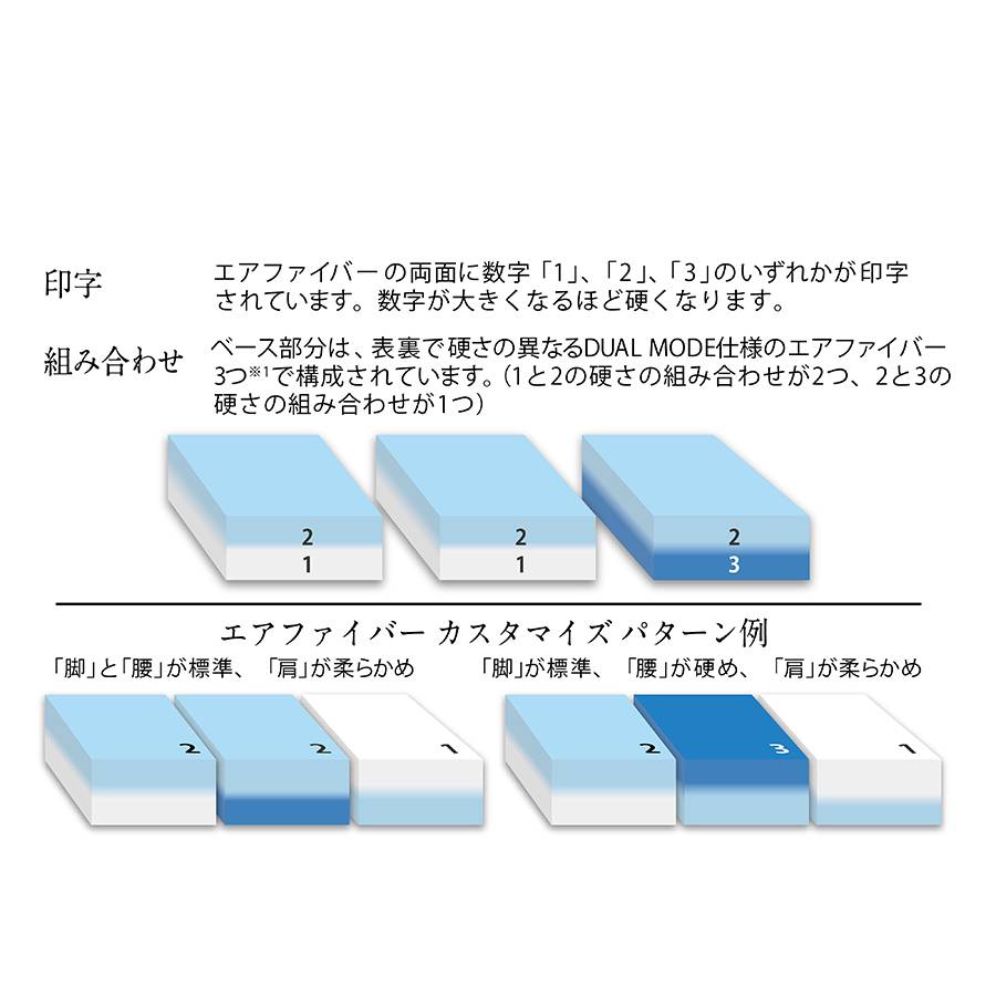 エアウィーヴ〉ポータブル02 ダブル | 愛知県幸田町 | 三越伊勢丹ふるさと納税