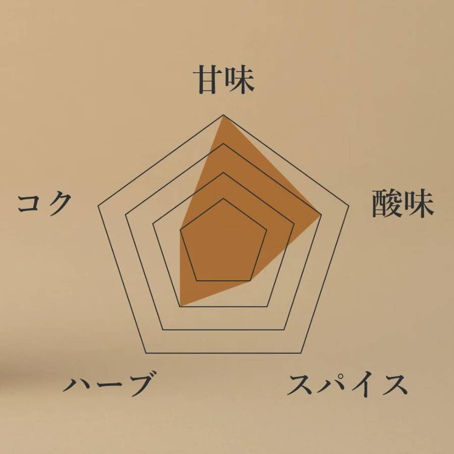 <Tamitu>ハーブ・スパイスはちみつ(生姜とマヌカのハーバルハニー)「Herbal Honey 618」250g