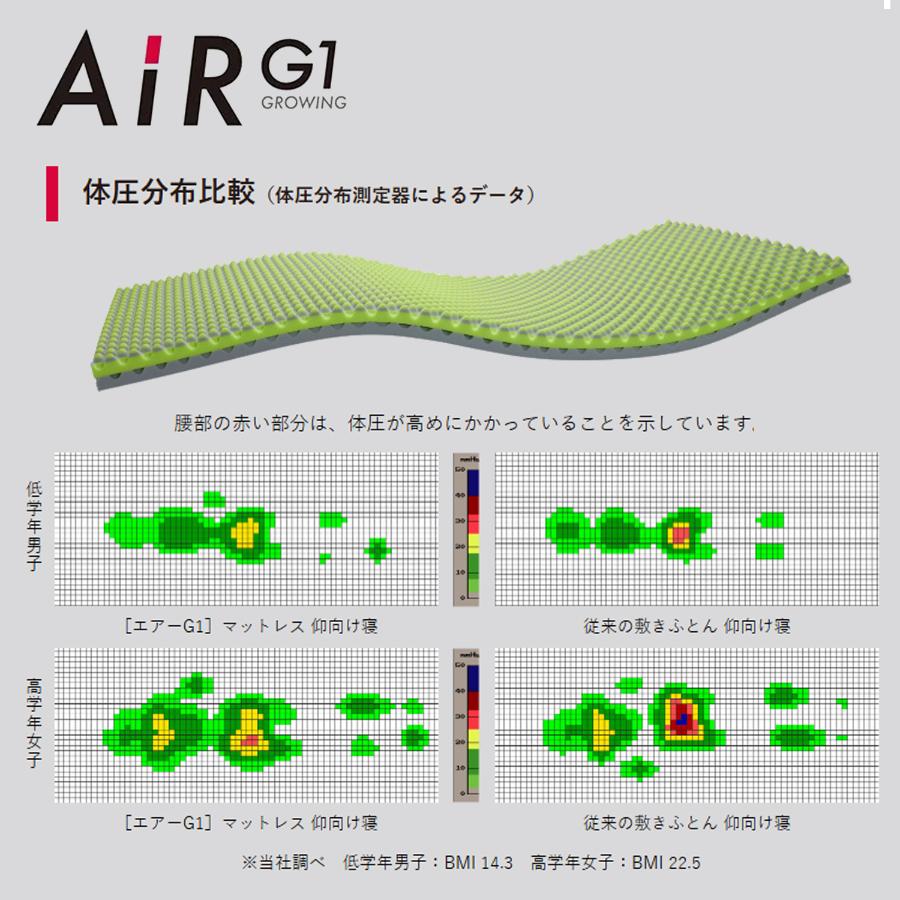 ＜nishikawa/西川＞[エアーG1]マットレス　シングルサイズ　ブルー