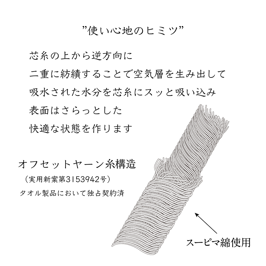 ＜Shinko Towel＞Landwell Hotel　フェイスタオル3枚（全４色）