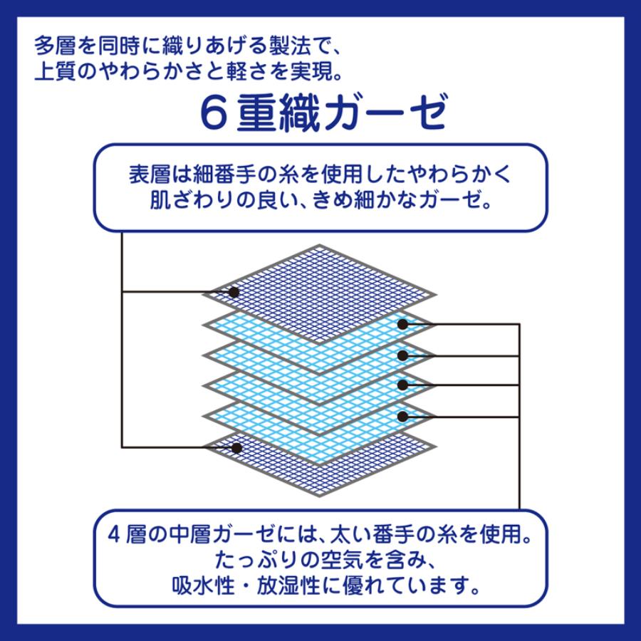 ＜miki HOUSE/ミキハウス＞ロゴ刺繍六重織ガーゼケット／Ｓサイズ