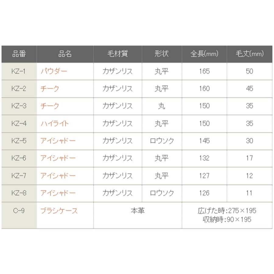 <竹宝堂>S-KZ-8 誉シリーズ8点セット