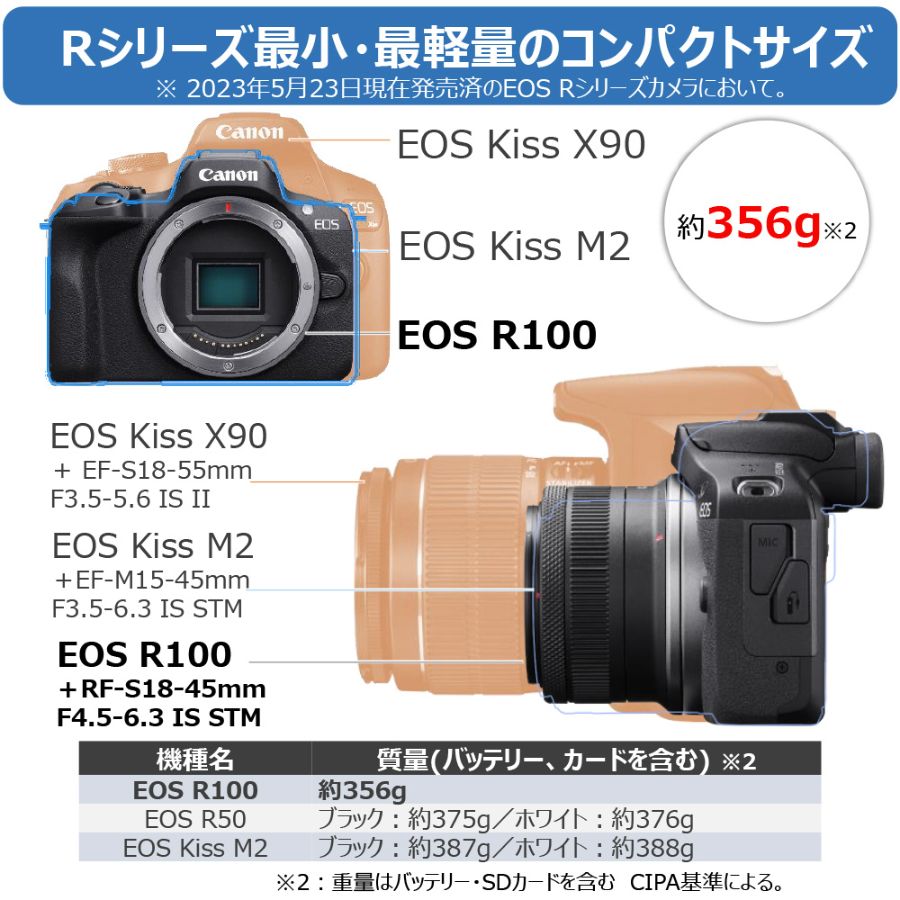 ＜キヤノン＞ミラーレス一眼カメラ EOS R100 RF-S18-45 IS STMレンズキット　EOSR100-1845ISSTMLK