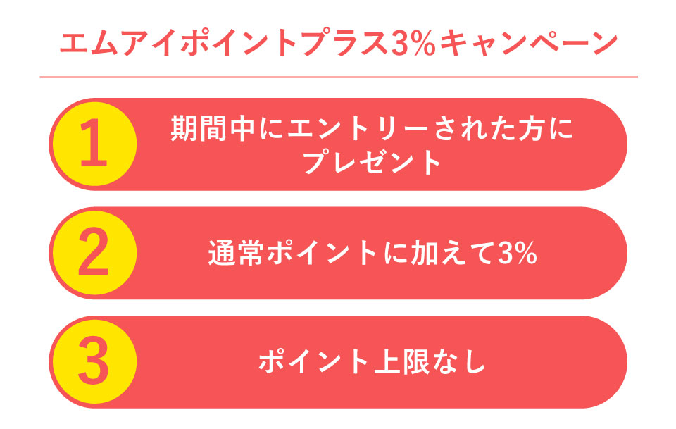 エムアイポイントプラス3%キャンペーン
