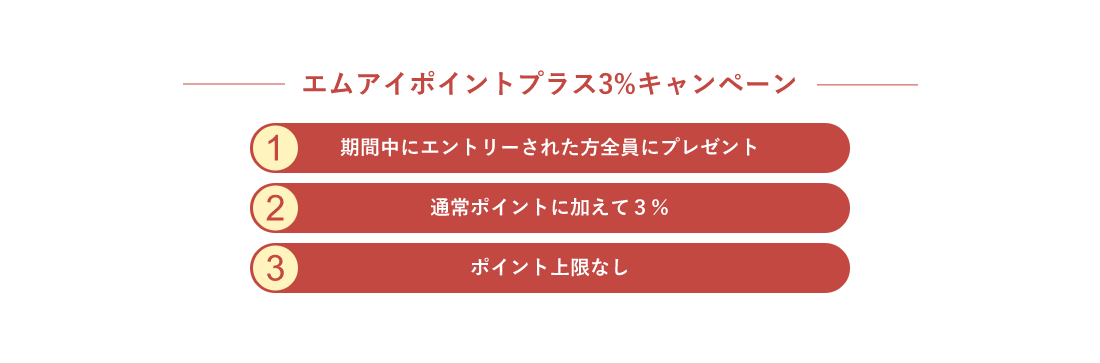 (1)期間中にエントリーされた方全員にプレゼント (2)通常ポイントに加えて3% (3)ポイント上限なし