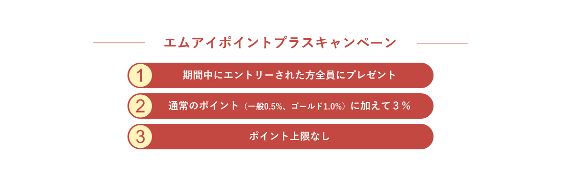 (1)期間中にエントリーされた方全員にプレゼント (2)通常のポイント(一般0.5%、ゴールド1.0%)に加えて3% (3)ポイント上限なし