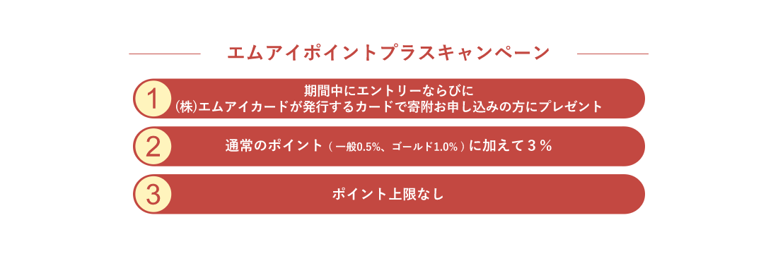 (1)期間中にエントリーならびに㈱エムアイカードが発行するカードで寄附お申込みの方にプレゼント (2)通常のポイント(一般0.5%、ゴールド1.0%)に加えて3% (3)ポイント上限なし