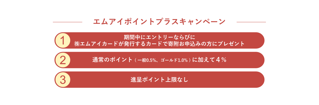 (1)期間中にエントリーならびに㈱エムアイカードが発行するカードで寄附お申込みの方にプレゼント (2)通常のポイント(一般0.5%、ゴールド1.0%)に加えて4% (3)ポイント上限なし