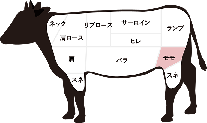 モモ
