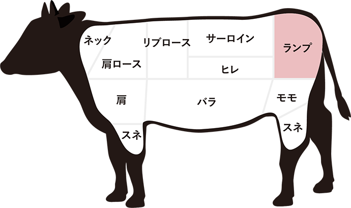 ランプ