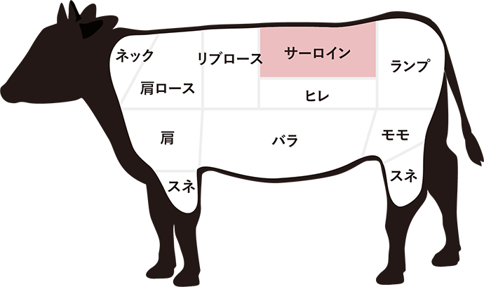 サーロイン