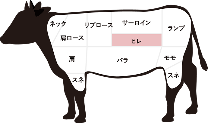 ヒレ