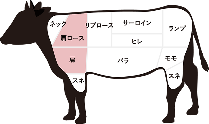 肩ロース、肩