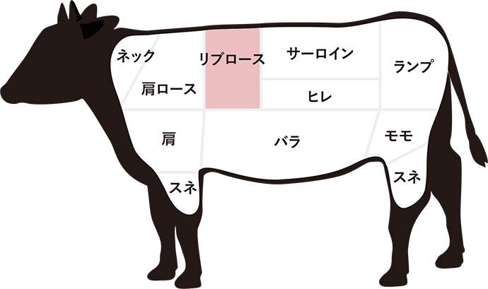 リブロース