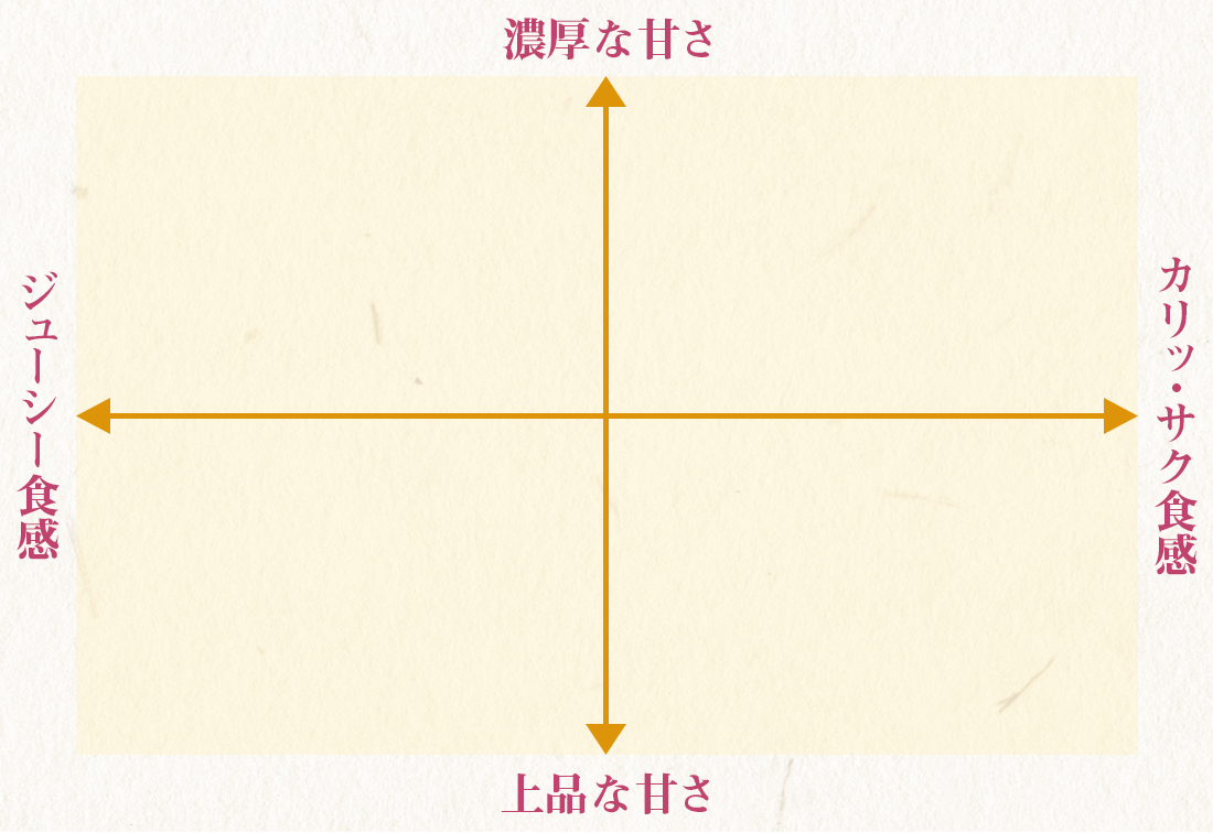 マトリクス図